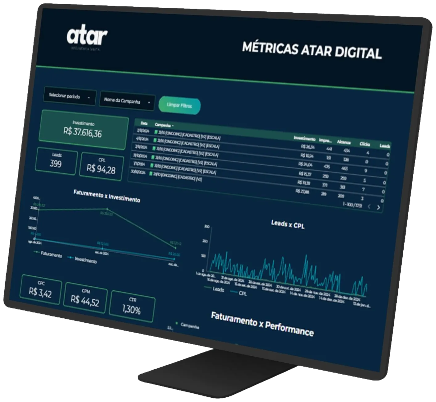 Integração com CRM, planilhas e relatórios
